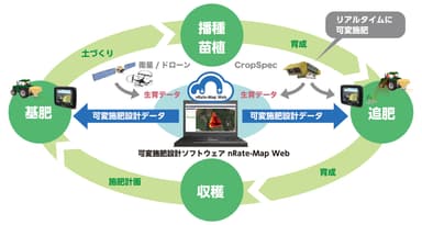 nRate-Map Webの主な特長