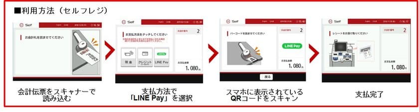 7900万人のLINEユーザーの皆さん、お待たせしました！
回転すしチェーン・スシローが
セルフレジでのスマホ決済を導入！
「LINE Pay」3月27日（水）より対応開始

