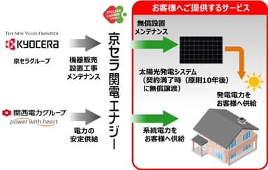 事業スキーム図