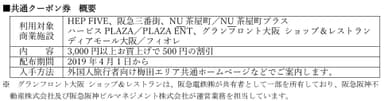 共通クーポン券　概要