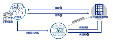 ご利用イメージ図