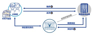 ご利用イメージ図