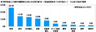 ［若手社会人］1億円の臨時収入があったら何に使うか