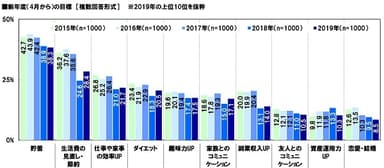 新年度の目標