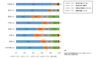 日本におけるプログラミング教育の現状