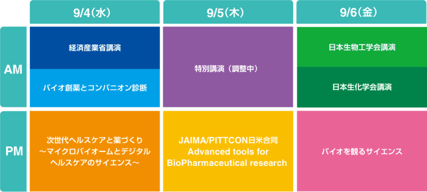 JASIS 特別企画ライフサイエンスイノベーションゾーン
出展募集締め切り迫る！
2019年のテーマは
「バイオファーマ＆次世代ヘルスケアへの扉を開く
～先端分析計測によるバイオビジネスへの道～」