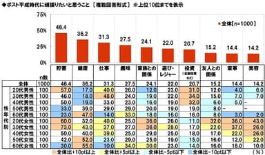 ポスト平成時代に頑張りたいと思うこと