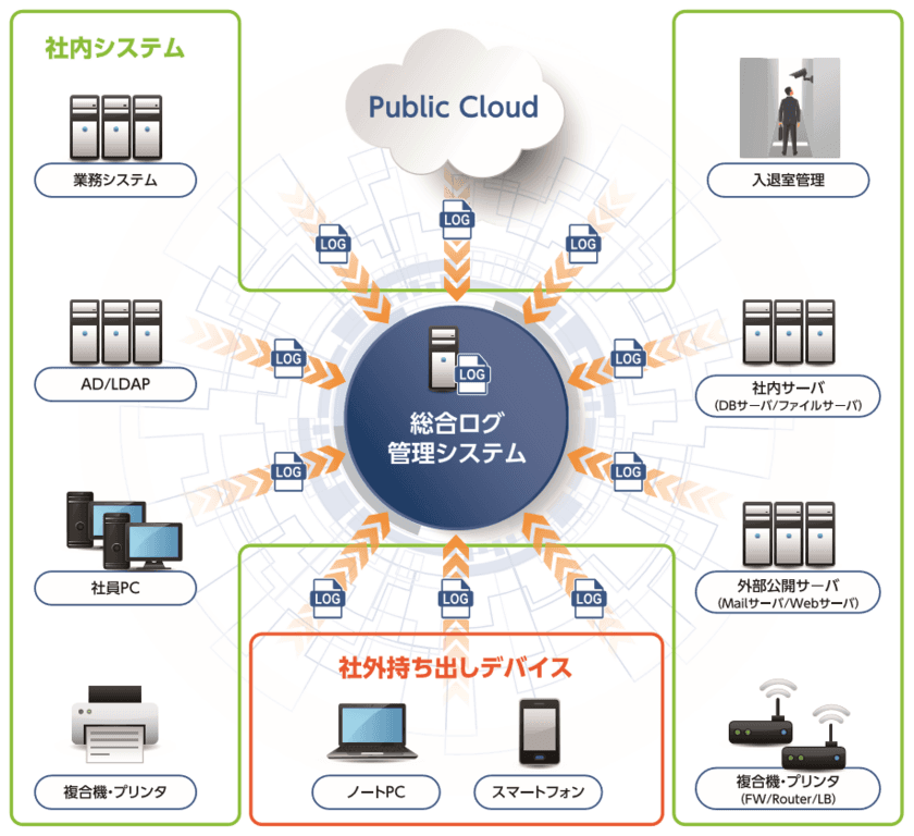 MKI、高速ログ検索システム「Smart Log Eyes Type-U」の販売を開始