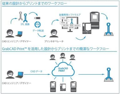GrabCAD Print(TM)