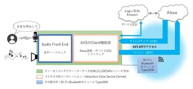 リファレンスデザイン イメージ