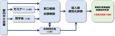 事業スキーム図