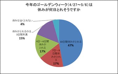 アンケート結果