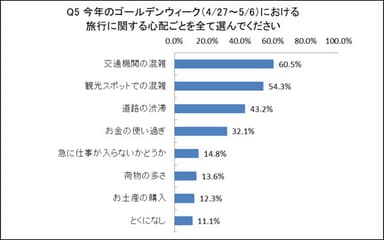 アンケート結果