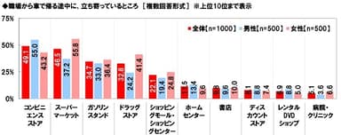 職場から車で帰る途中に立ち寄っているところ