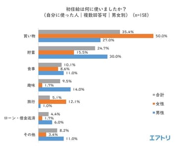 プレスリリース