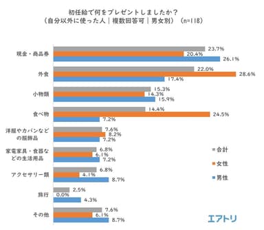 プレスリリース