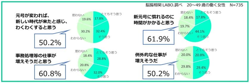 新元号「令和」発表！脳も腸も疲れさせる「新元号疲労」って！？
マインドフルネスの権威にきく、改元期を穏やかに過ごすテクニック