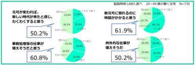 働く女性に聞いた「新元号にあたりどう感じているか」調査結果