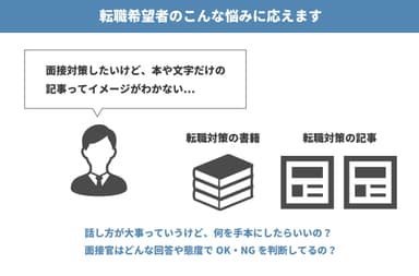 転職希望者のこんな悩みに応えます