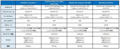 新端末　スペック表