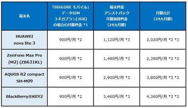 新端末料金表