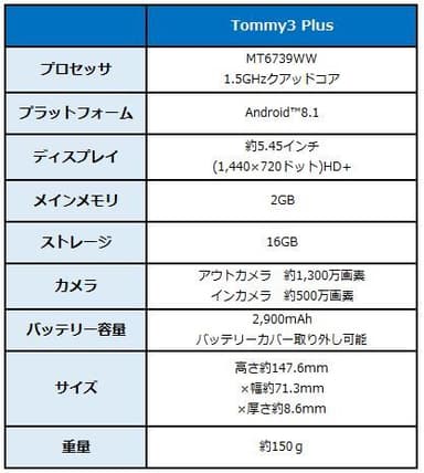 法人会員向け新端末　スペック表