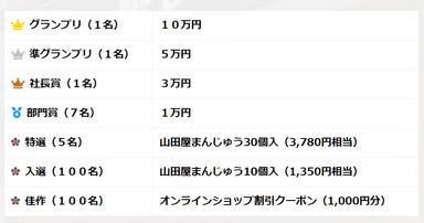 賞金・賞品一覧