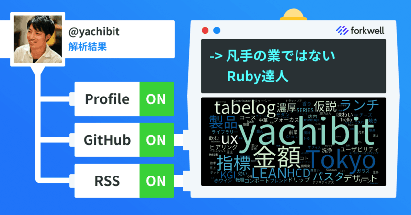 Forkwell新機能「ワードクラウド」リリース
エンジニアの特徴をテキストから自動解析、可視化
