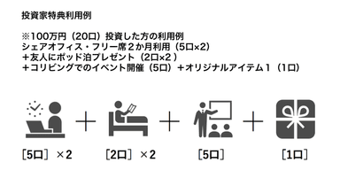 投資家特典利用例