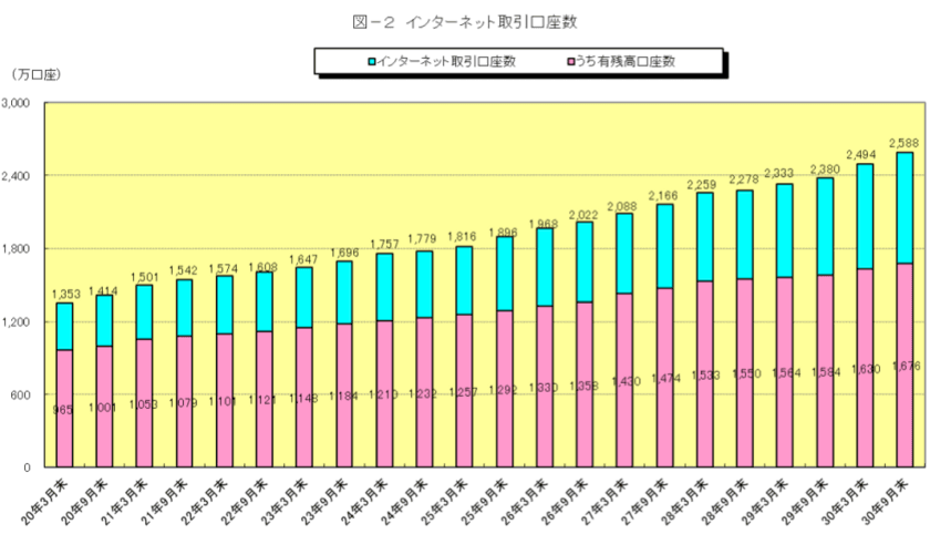 「株の学校ドットコム」の受講者が60万人突破！
無料で学べる株のeラーニングが人気