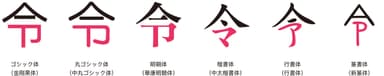 新元号「令和」合字対応に関する文字の字形に関して