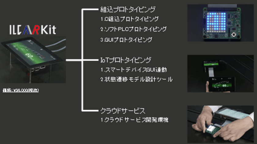 組込システムからIoT、クラウドシステムまでをサポートする
国内初※のオールインワン プロトタイピングキット
「ILC AIR Kit(アイエルシー エア キット)」販売開始