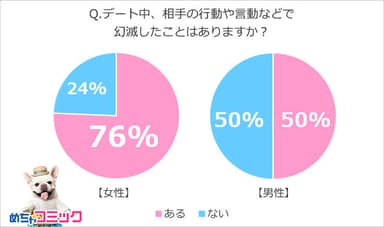 調査レポート