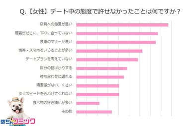 調査レポート