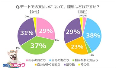 調査レポート