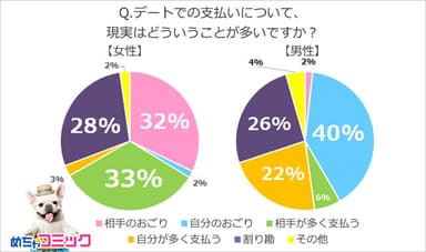 調査レポート