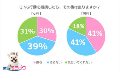 調査レポート