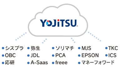 すべての財務会計ソフトと連携