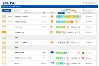 顧問先管理ツール『クライアントマネージャー』