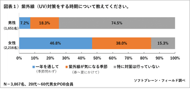 PR_POB_2019UV対策1