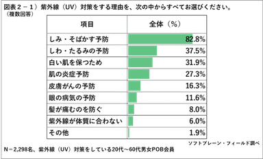 PR_POB_2019UV対策2-1