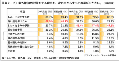 PR_POB_2019UV対策2-2