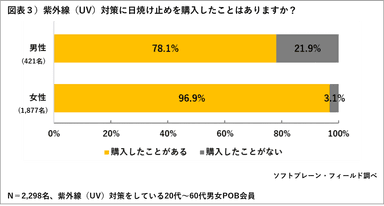 PR_POB_2019UV対策3