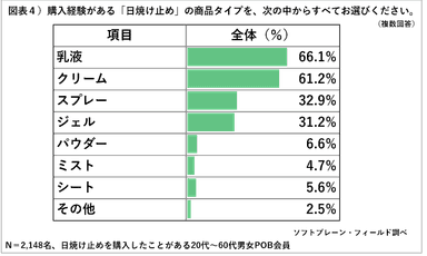 PR_POB_2019UV対策4