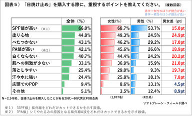 PR_POB_2019UV対策5