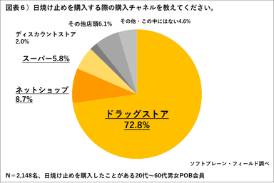 PR_POB_2019UV対策6