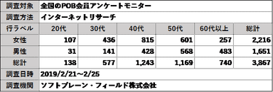 PR_POB_2019UV対策_調査概要