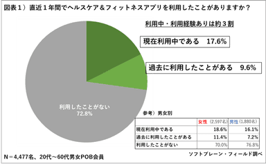 PR_POB_ヘルスケアアプリ1