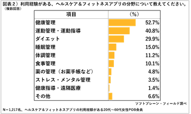 PR_POB_ヘルスケアアプリ1