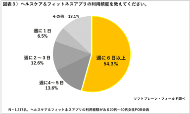 PR_POB_ヘルスケアアプリ1